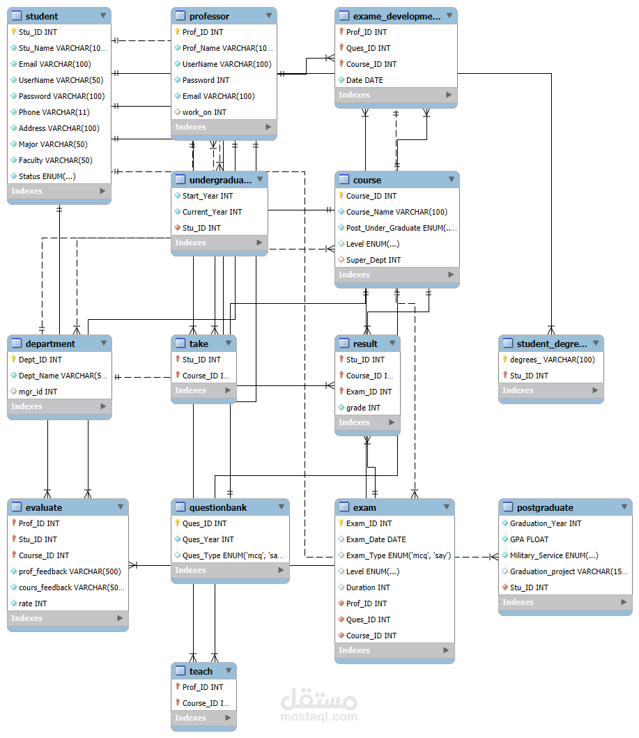 university Electronic system for examination