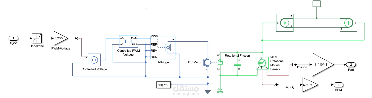 simulation of dc motor
