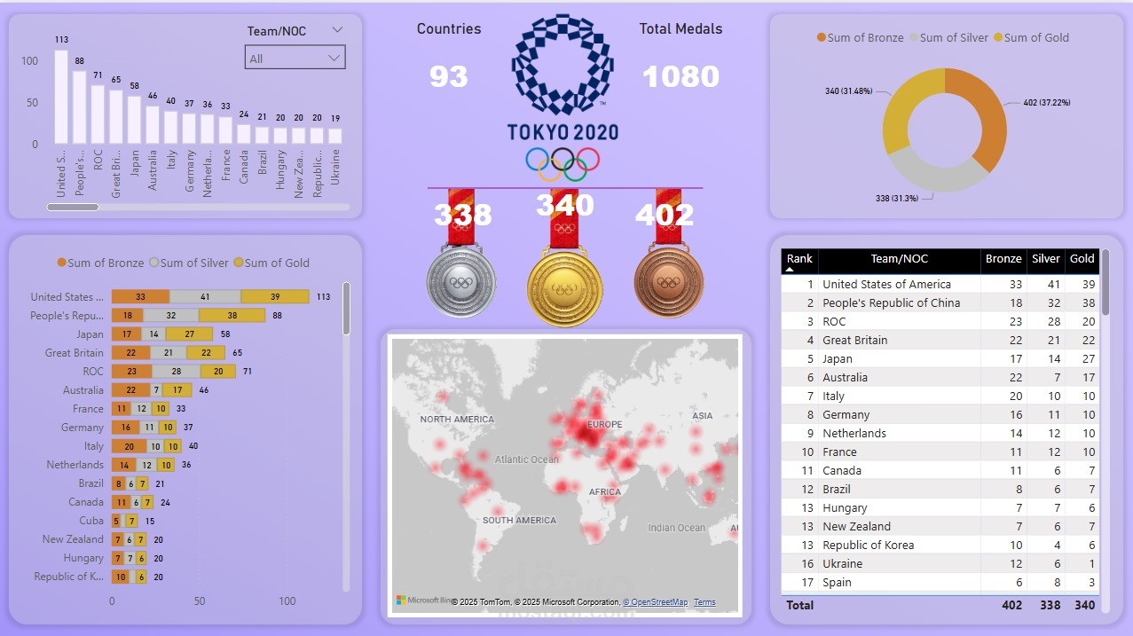 Olympics Tokyo 2020