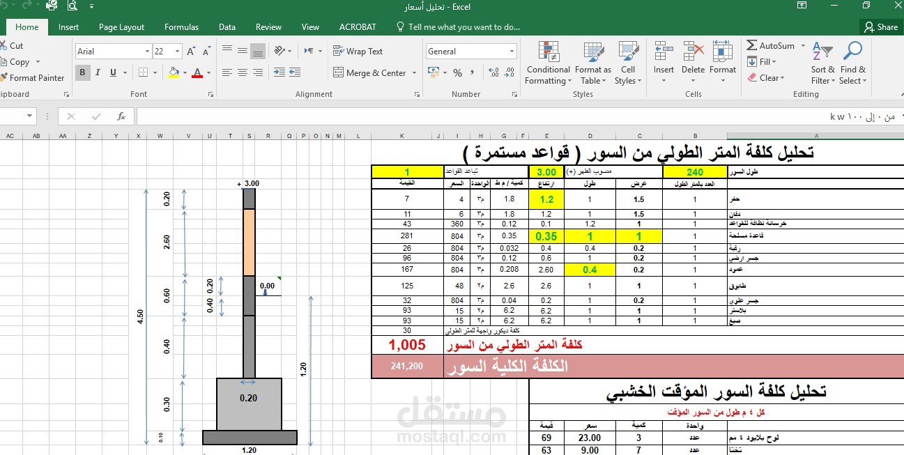 تحليل اسعار