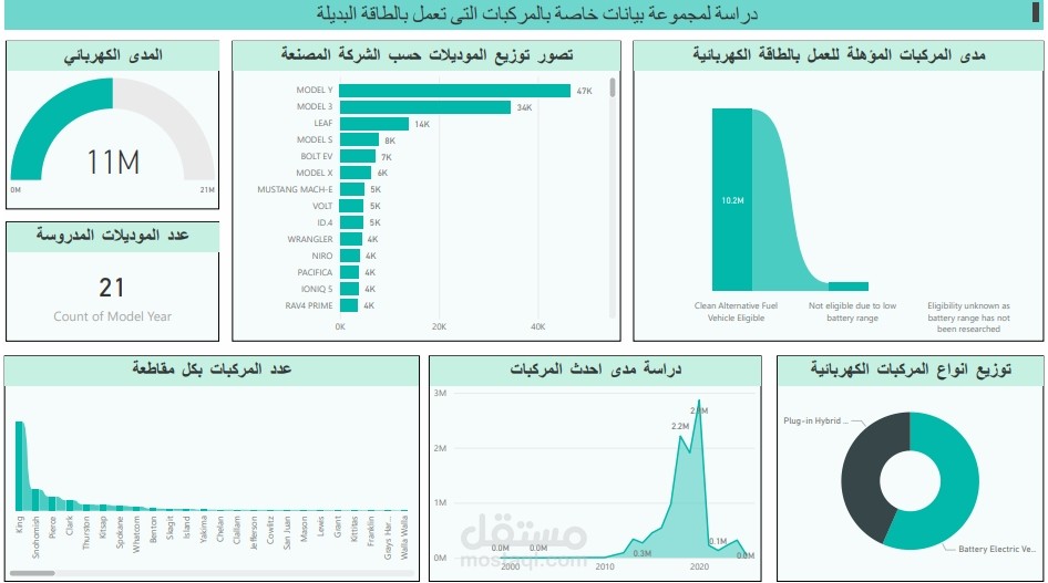 مركبات الطاقة البديلة