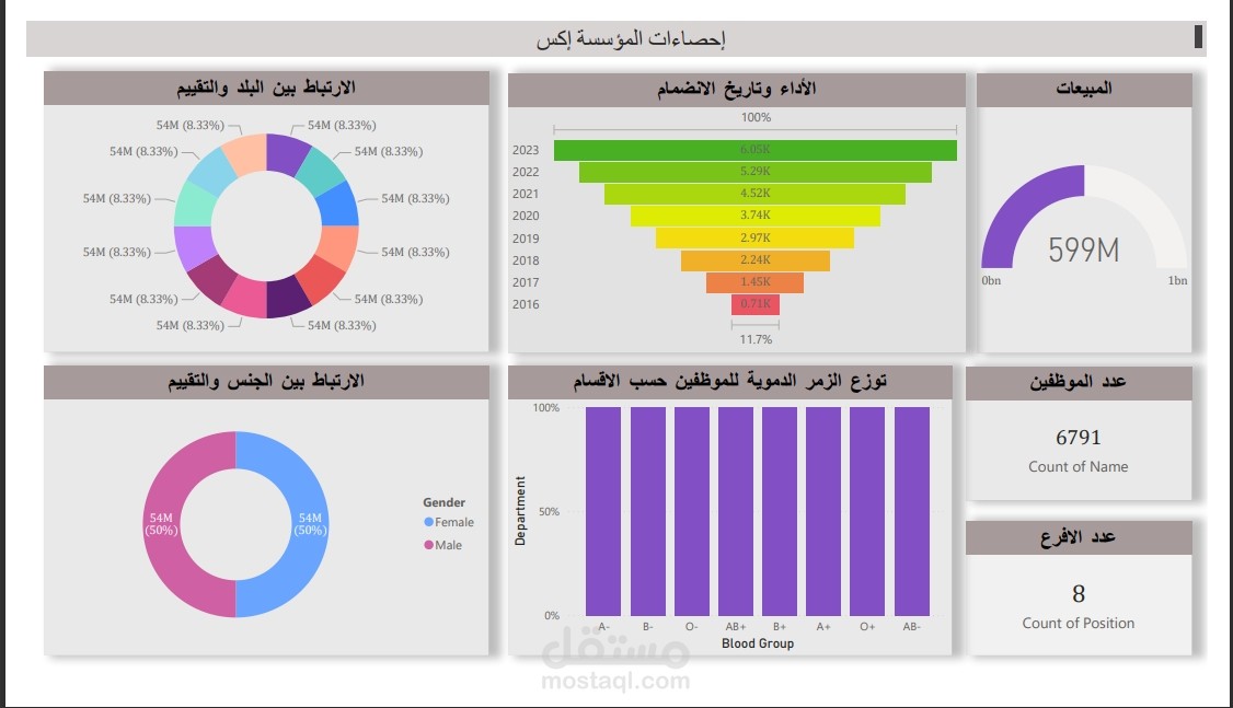 محاكاة إحصائية لدراسة الانتاجية في شركة إكس