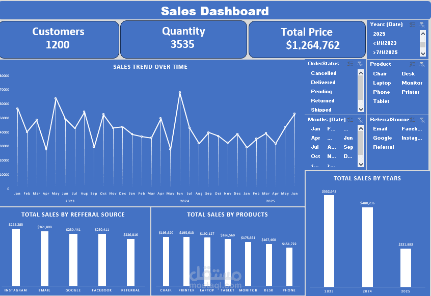 Online Store Data Cleaning and Analysis