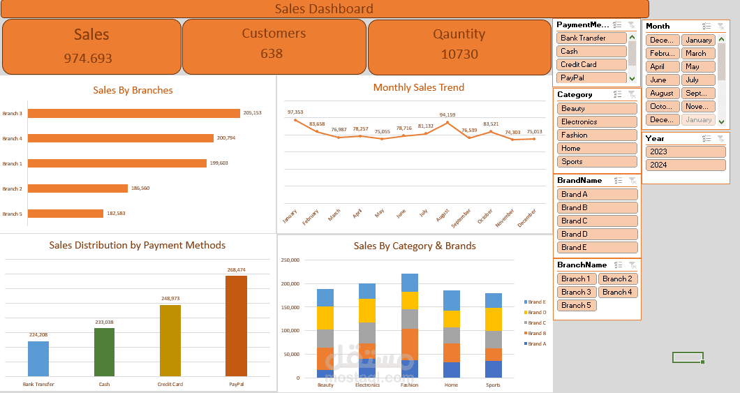 Interactive Sales Dashboard Using Excel, Power Query & Power Pivot