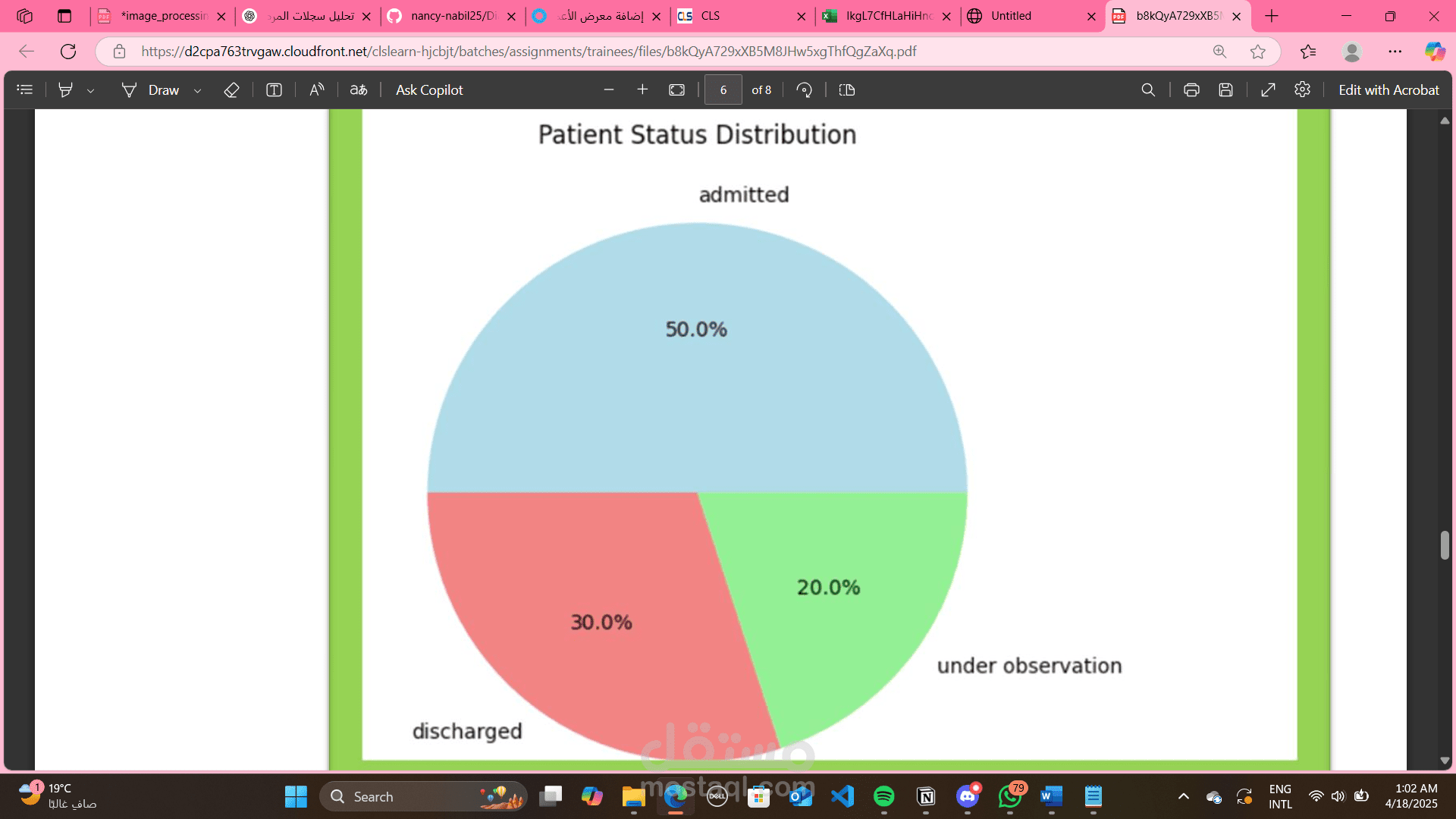 Hospital Patient Record Analysis
