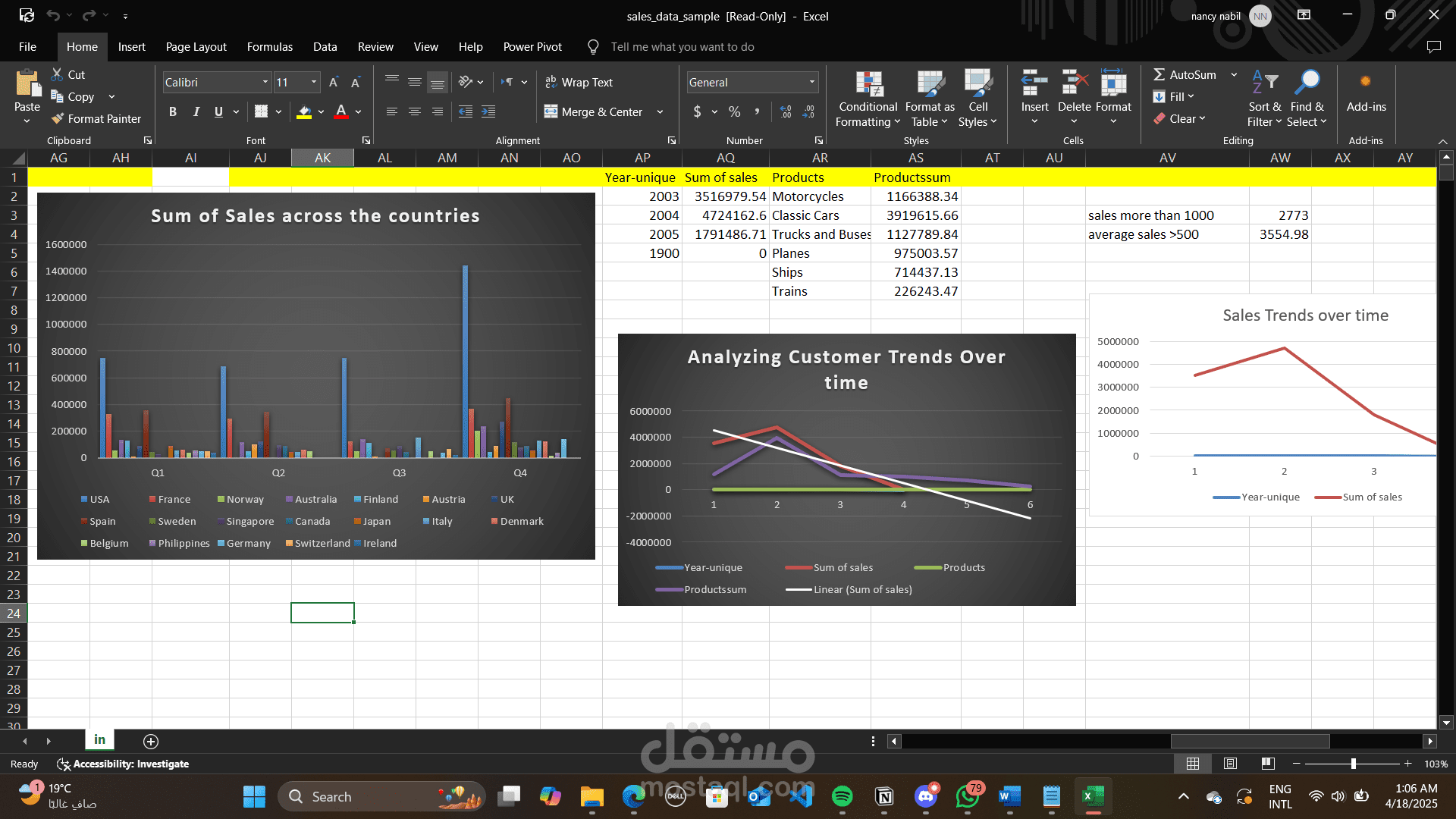 Sales Analysis