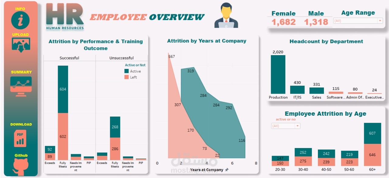 HR Data Analysis project  Dashboard