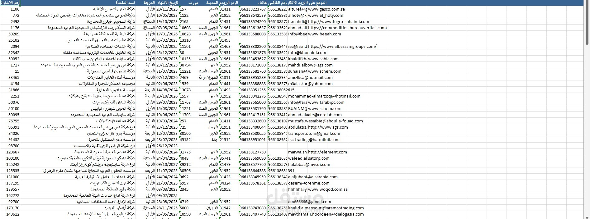 قائمة عناوين الشركات فى السعودية 200 شركة بترول وغاز.