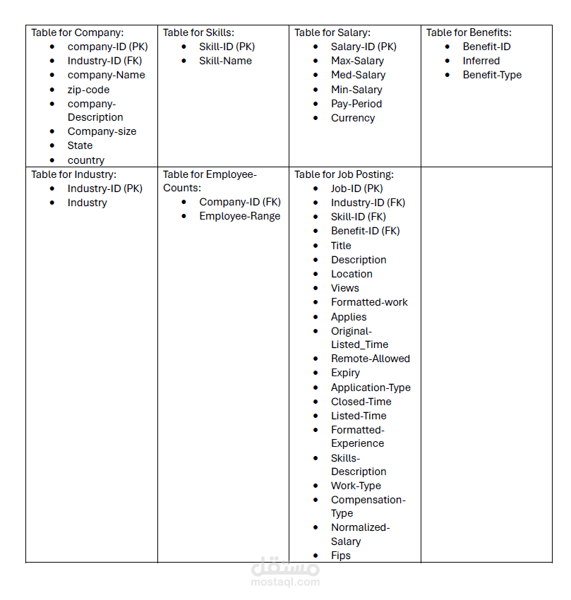 Data Normalization