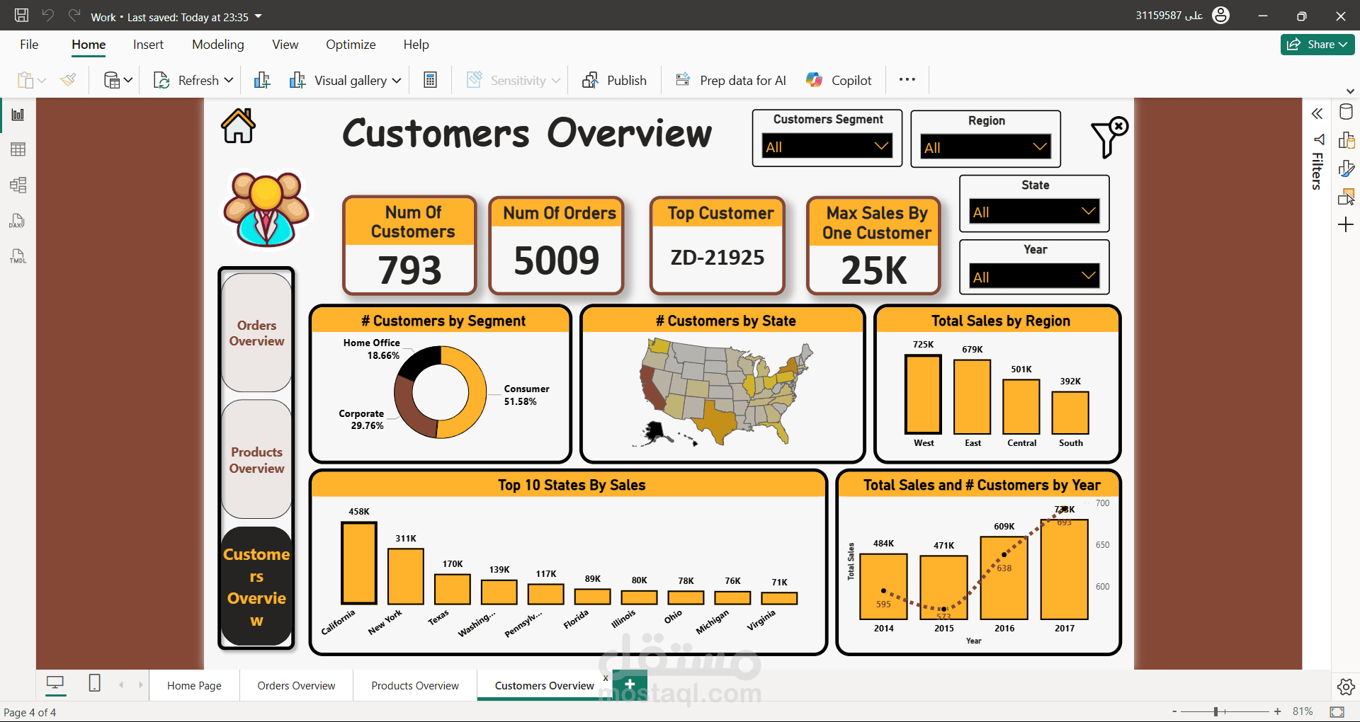 Retail and Sales Analysis
