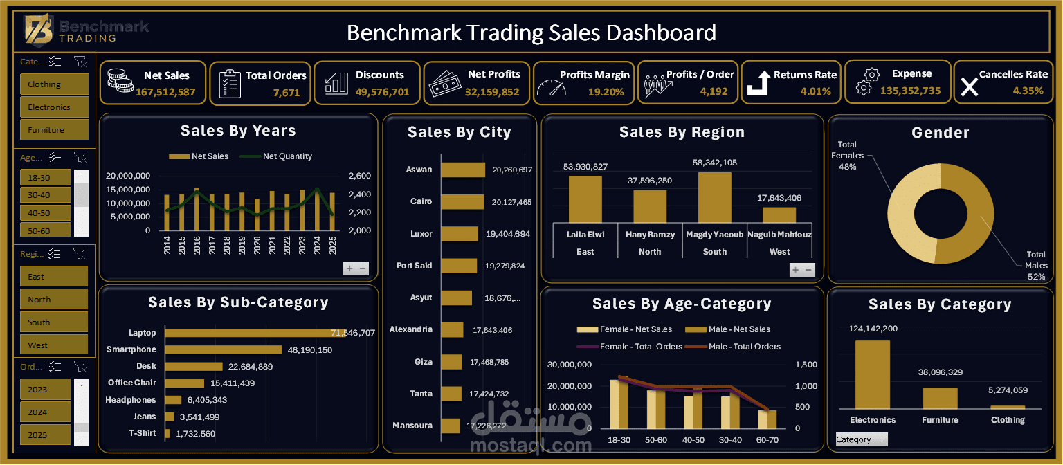 تحليل بيانات المبيعات وتصميم Dashboard تفاعلي باستخدام Excel