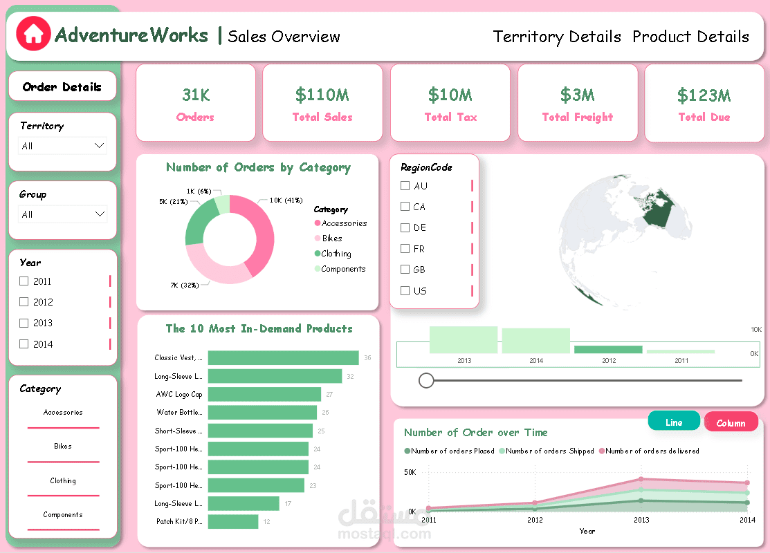 Sales Performance Analysis