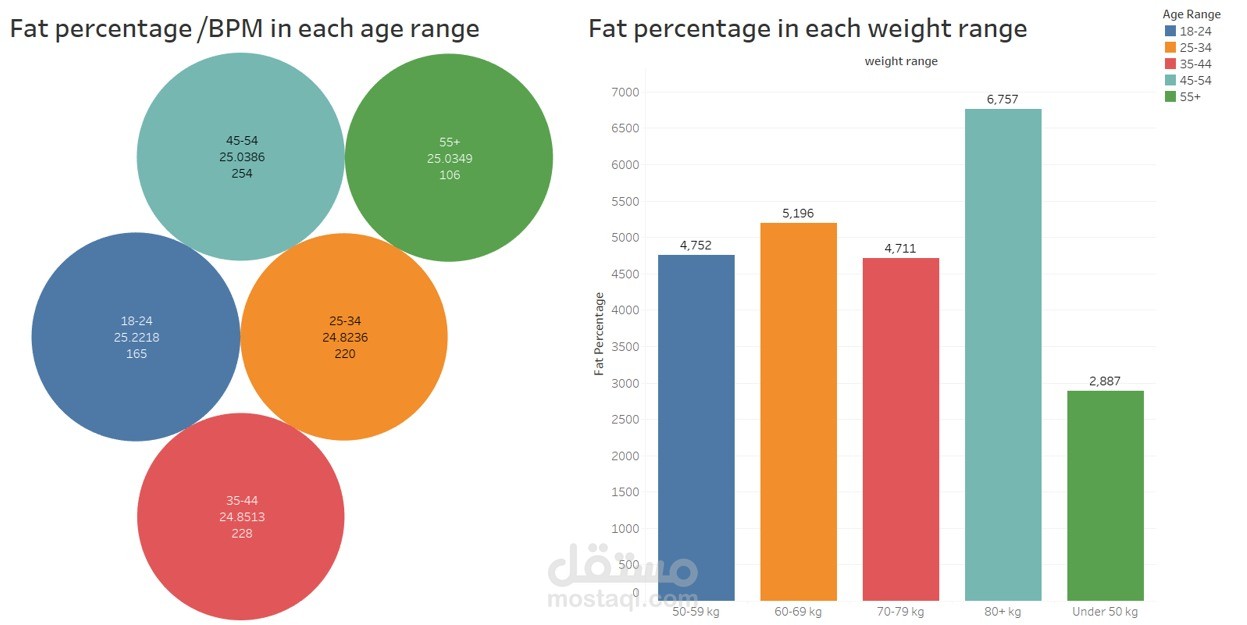 تتبع تمارين أعضاء الجيم