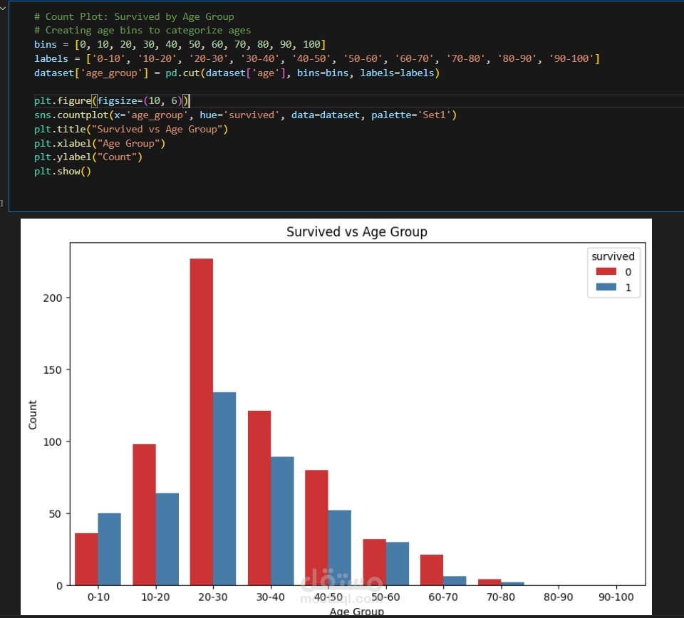 نموذج التنبؤ بناجين التيتانيك