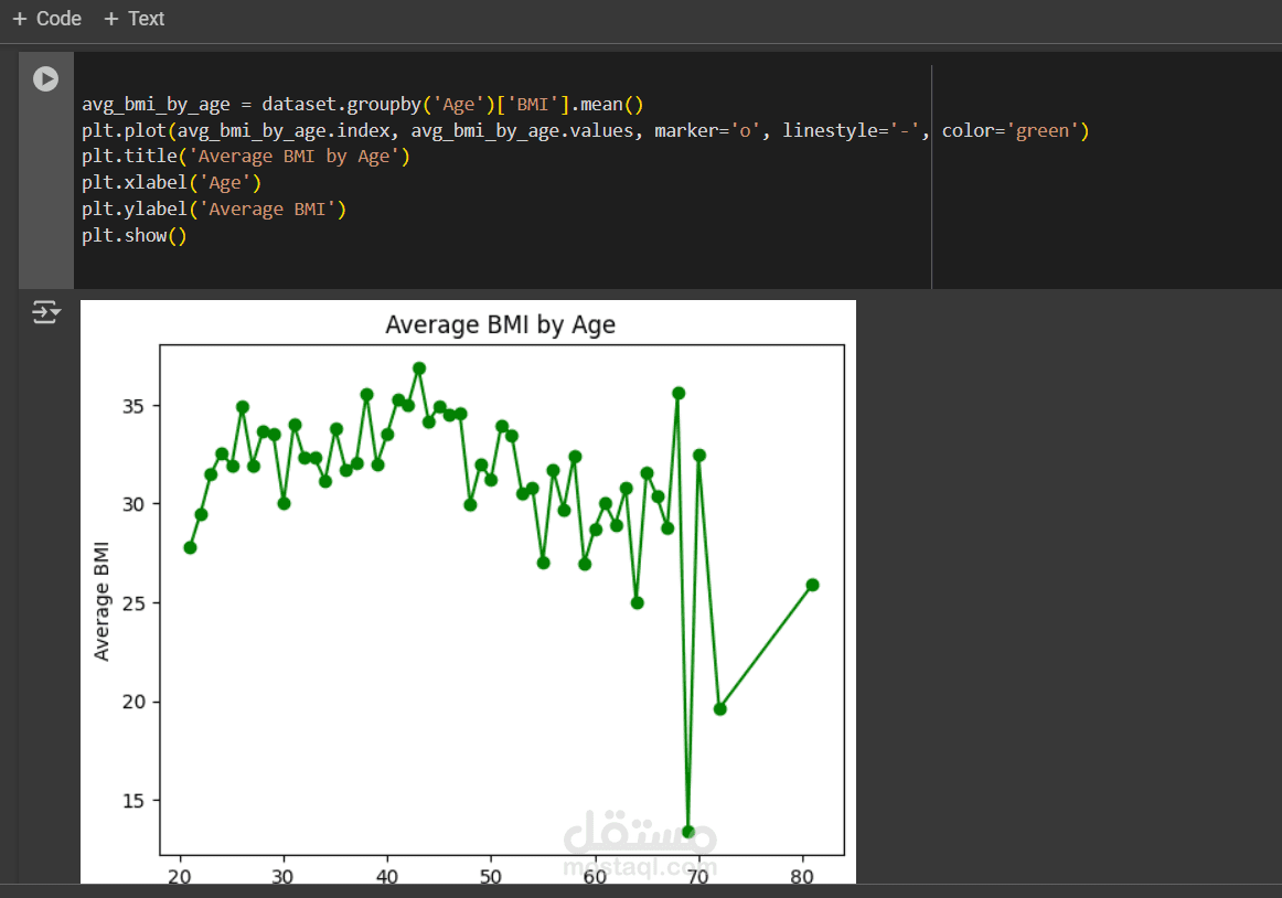 نموذج توقع مرض السكري