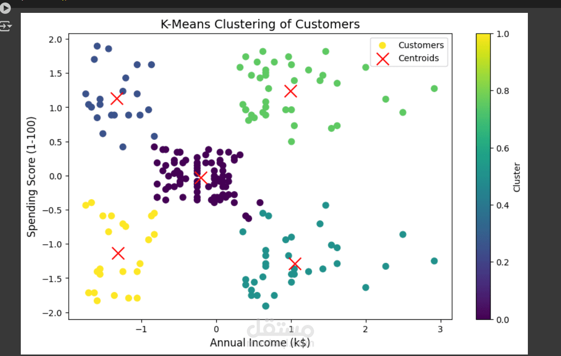 نموذج تجزئة العملاء