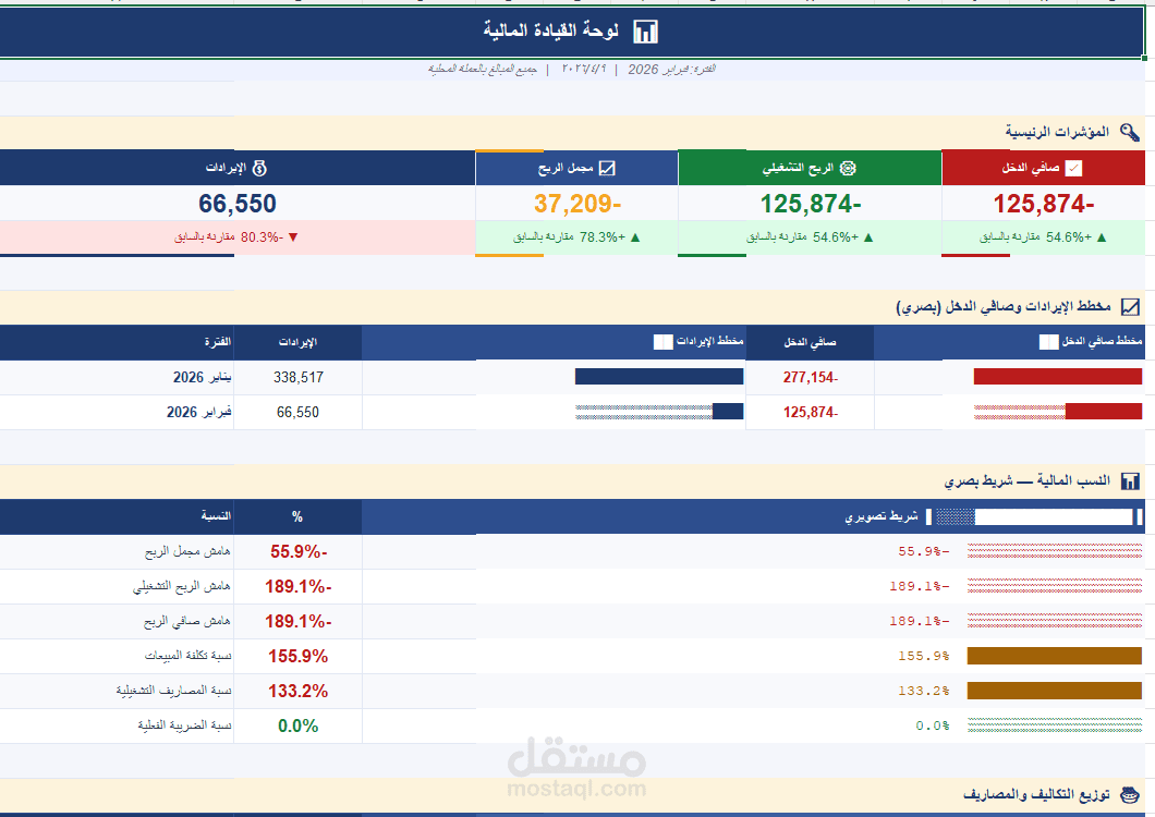 تقارير