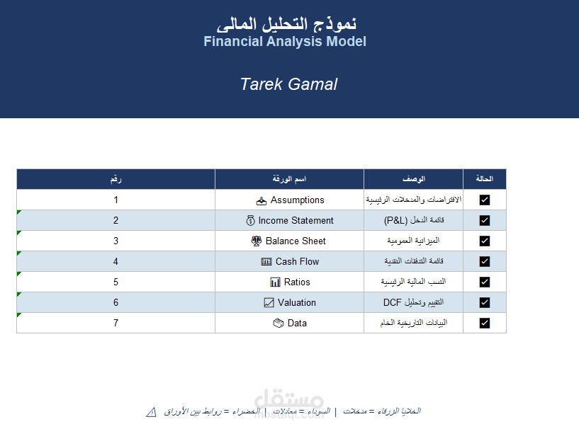 تحليلات القوائم المالية