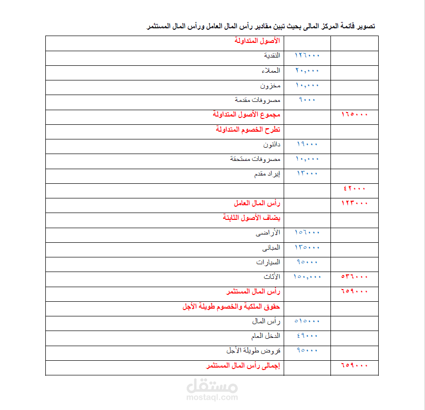 خبرة عملية بالمحاسبة