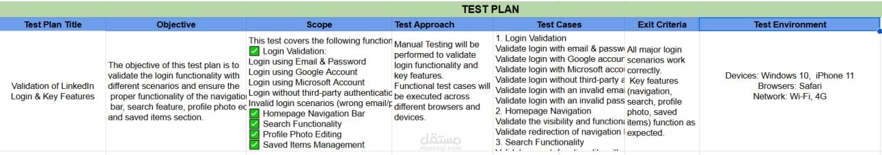 Sample for Practice – LinkedIn (For Learning Purposes Only)