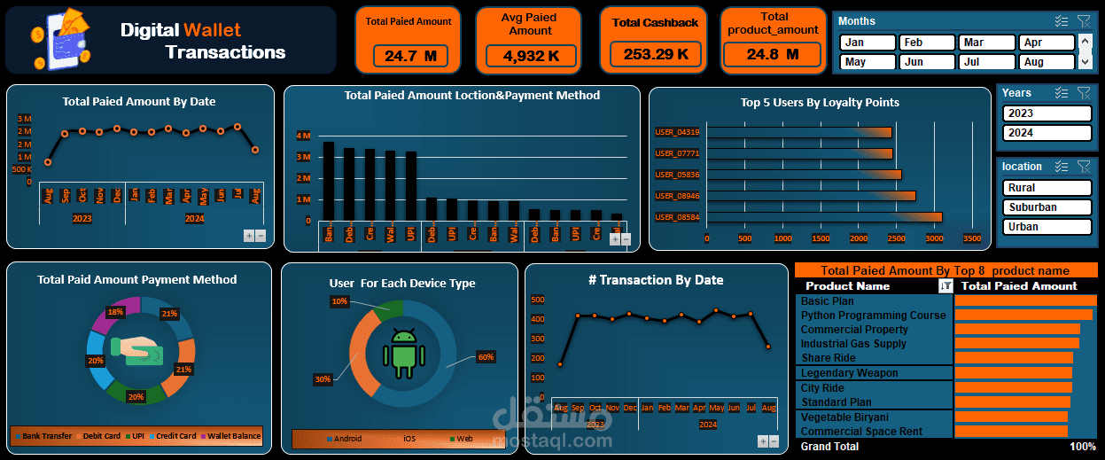 Digital Wallet Transaction Dashboard