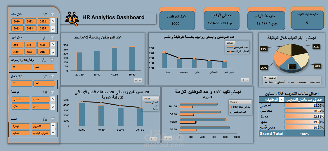 HR Analytics Dashboard
