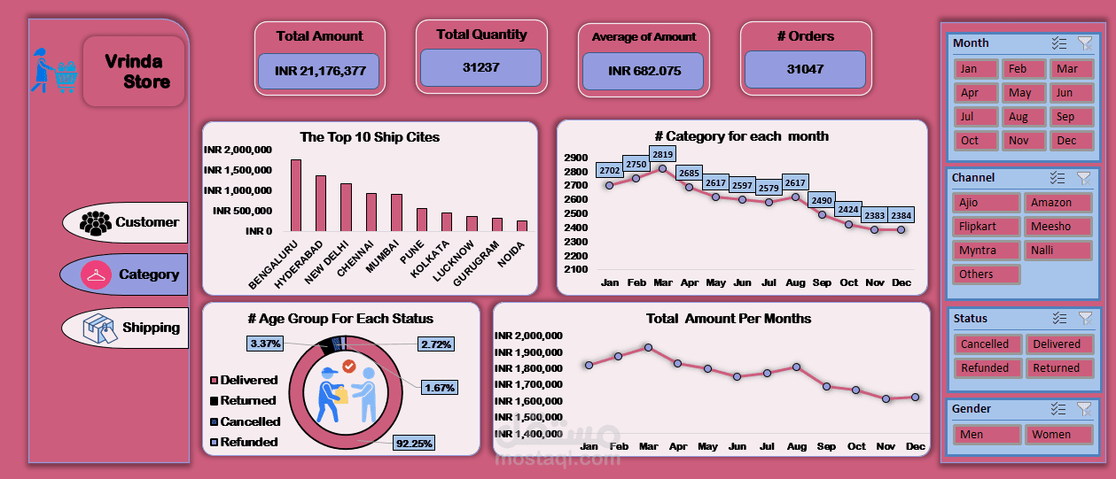 Vrinda Store Dashboard