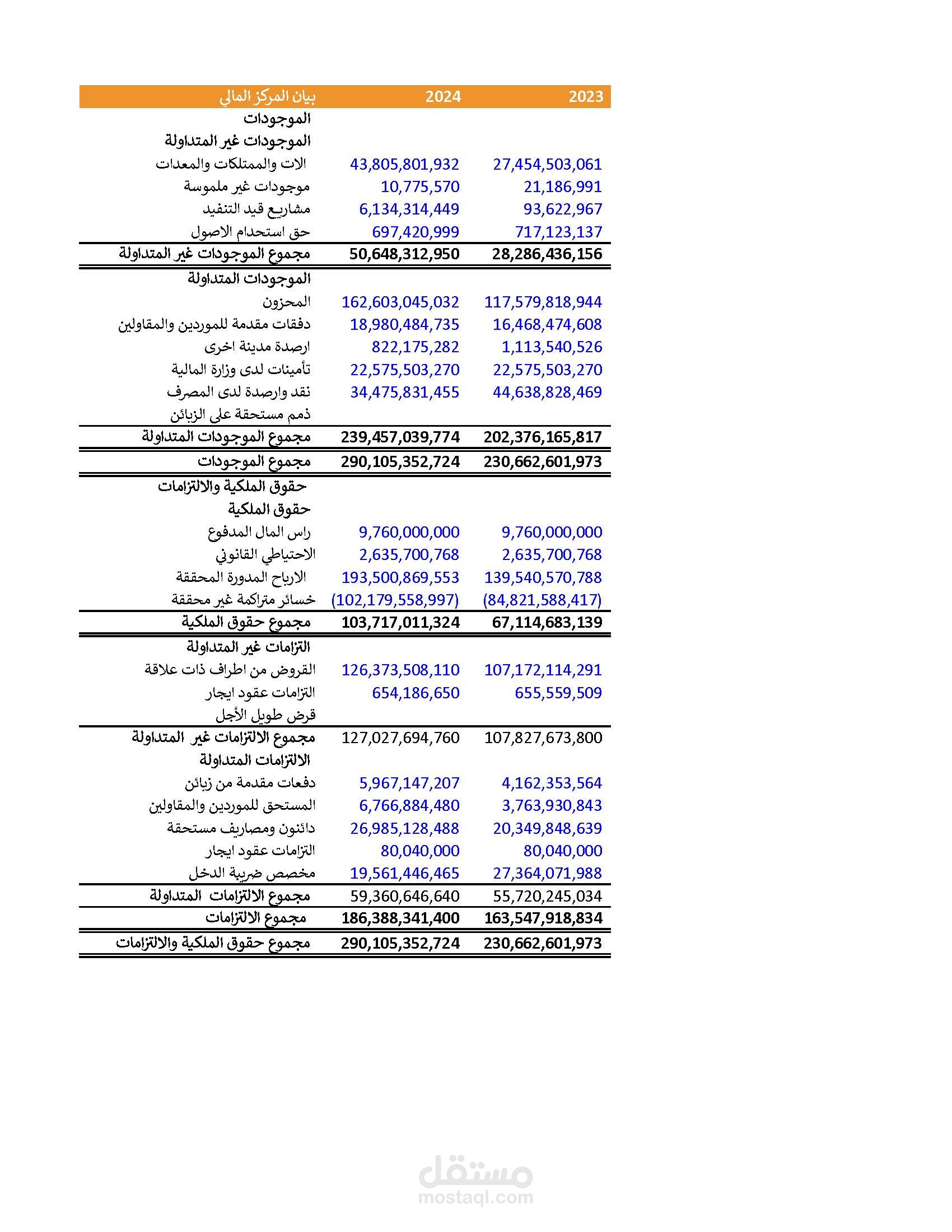 الميزانية العمومية -2024