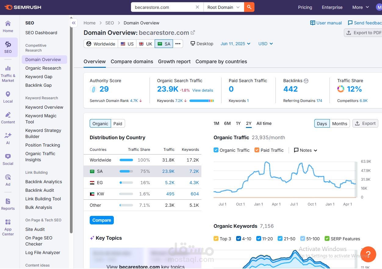 ادارة منصات سعودية مثل زد وسلة وغيرها والدروب شوبنج