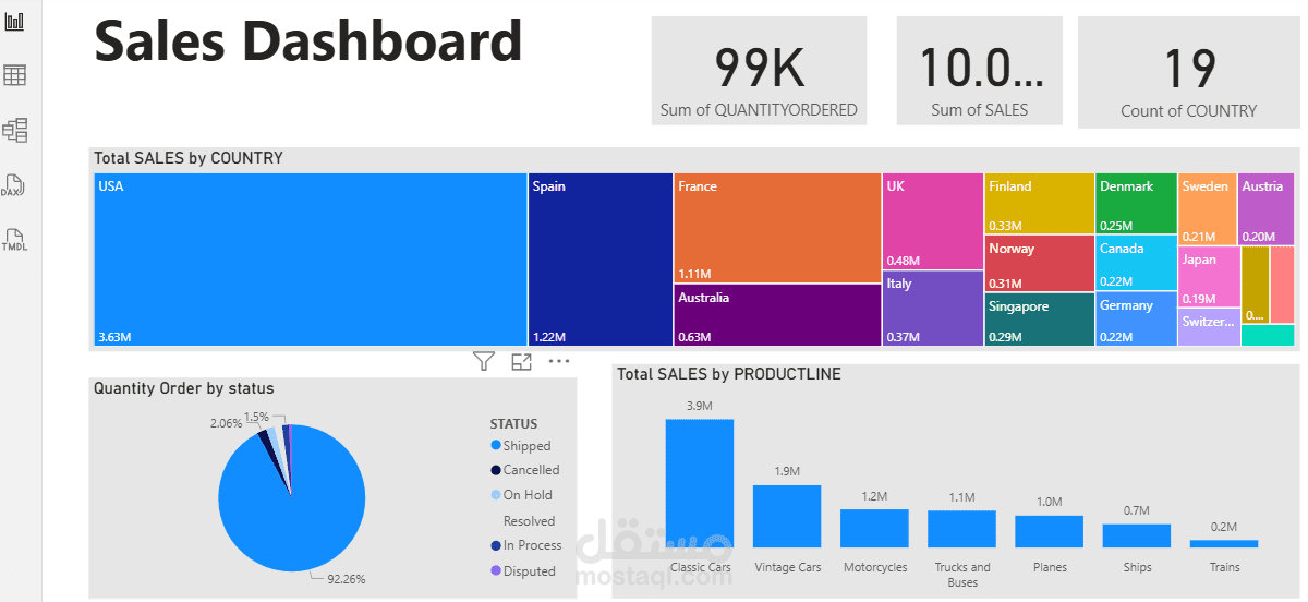 داشبورد POWER BI