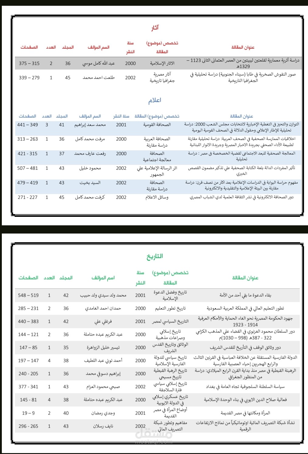 كشاف هجائي لمجلة كلية الآداب جامعة المنيا