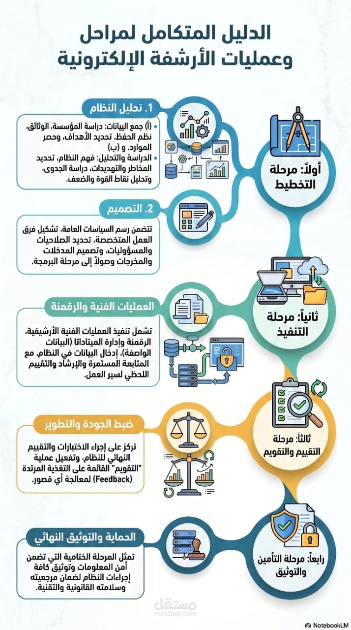 ملخص مادة الارشيف الالكتروني