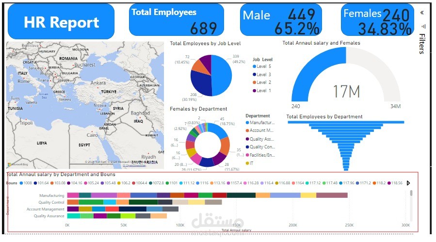 HR Report