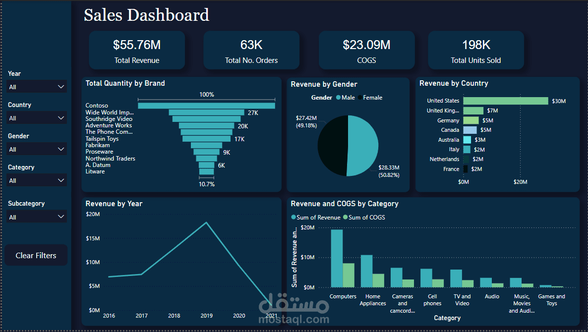 Sales Dashboard