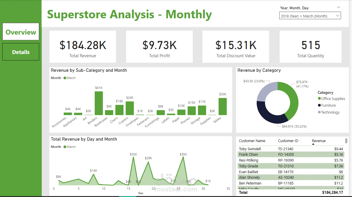 Superstore analysis