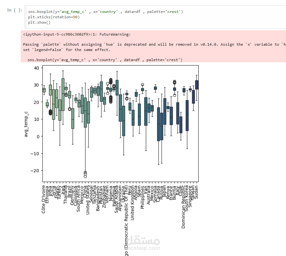 Preprocessing & visualization