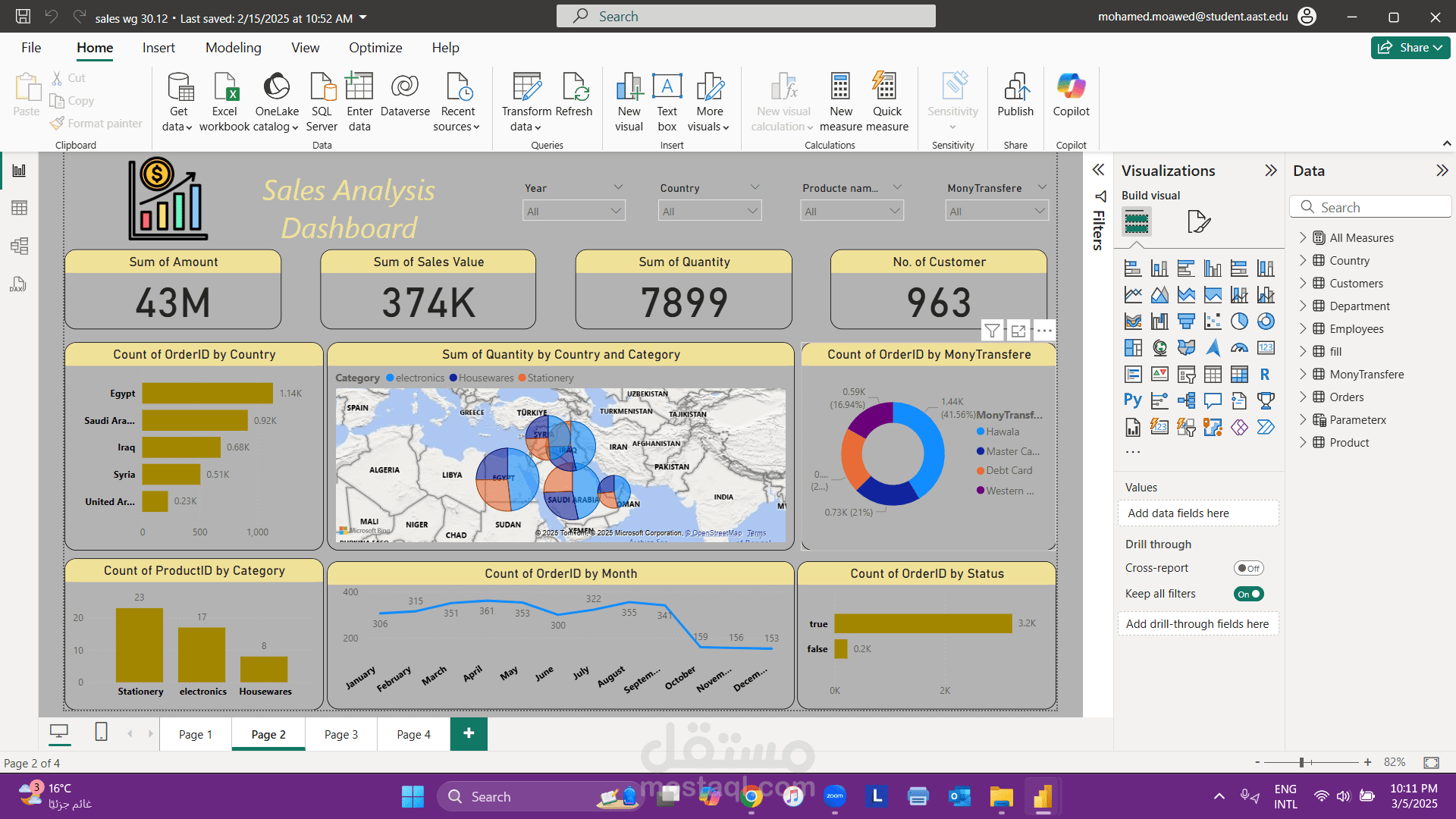عمل dashboard خاص ب Sales  عن طريق Microsoft PowerBi