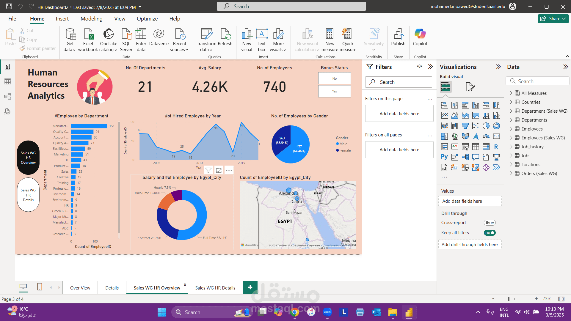 عمل dashboard خاص ب hrعن طريق Microsoft PowerBi