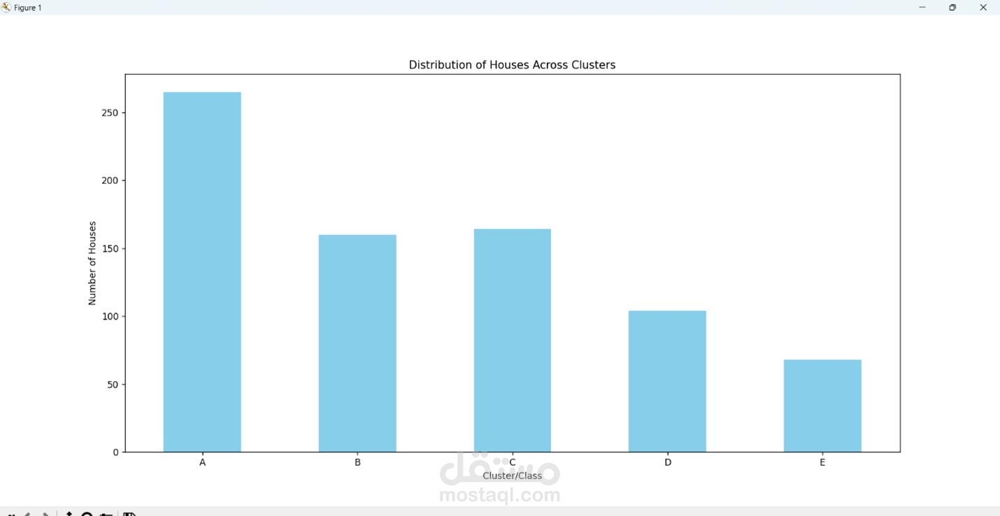 تحليل وتوقع أسعار العقارات باستخدام علوم البيانات