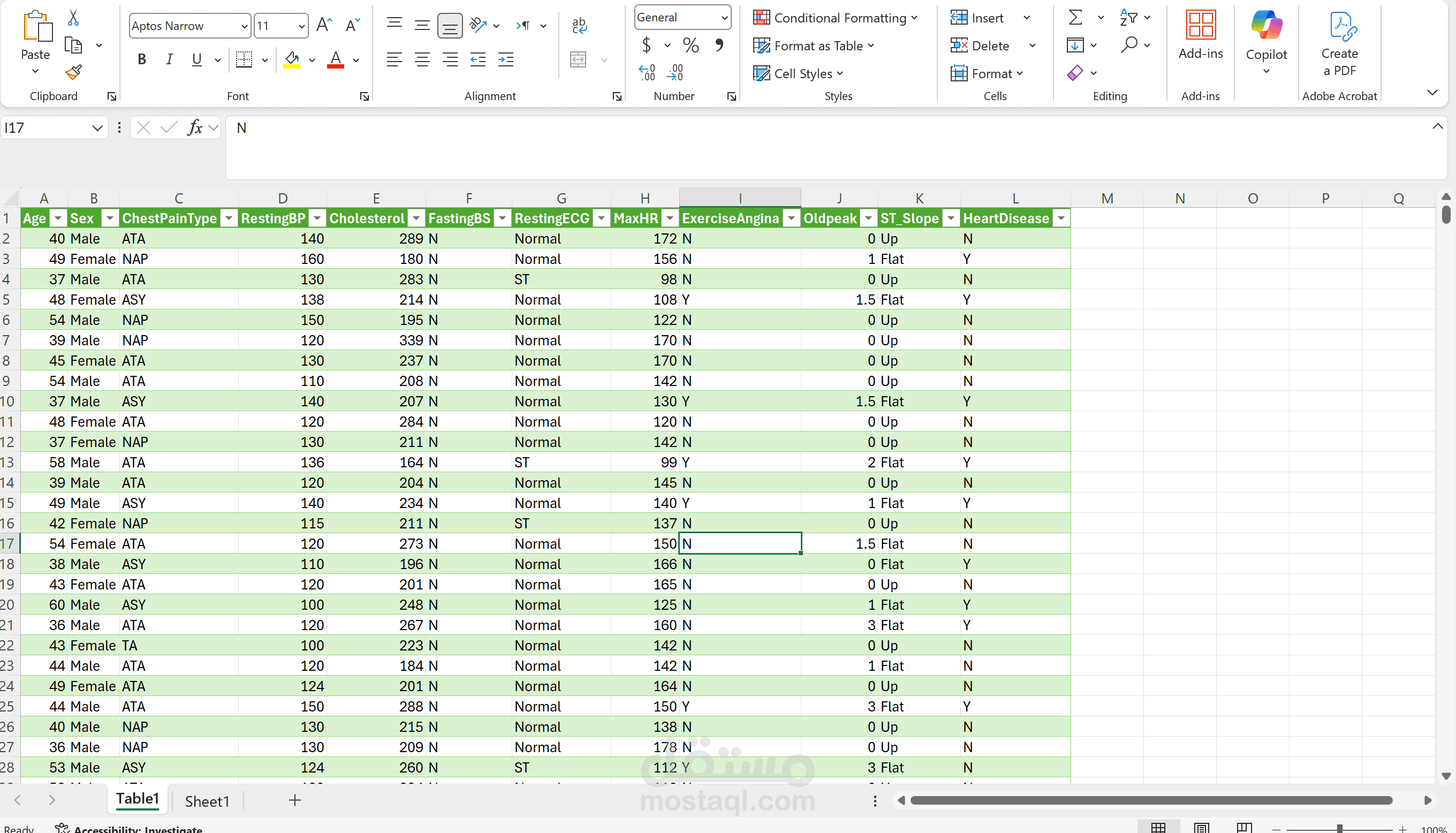 تنظيف و تحليل بيانات مرضى القلب بإستخدام  SQL