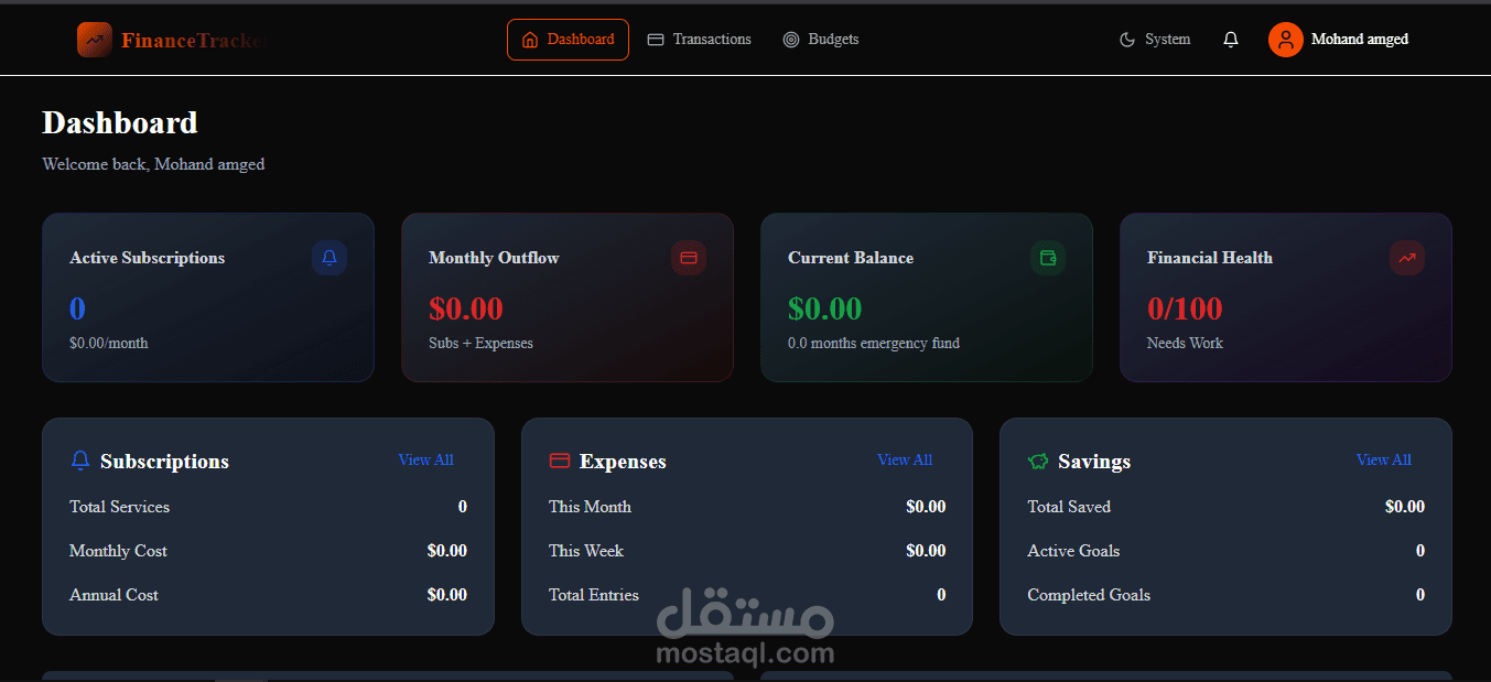 personal financial management