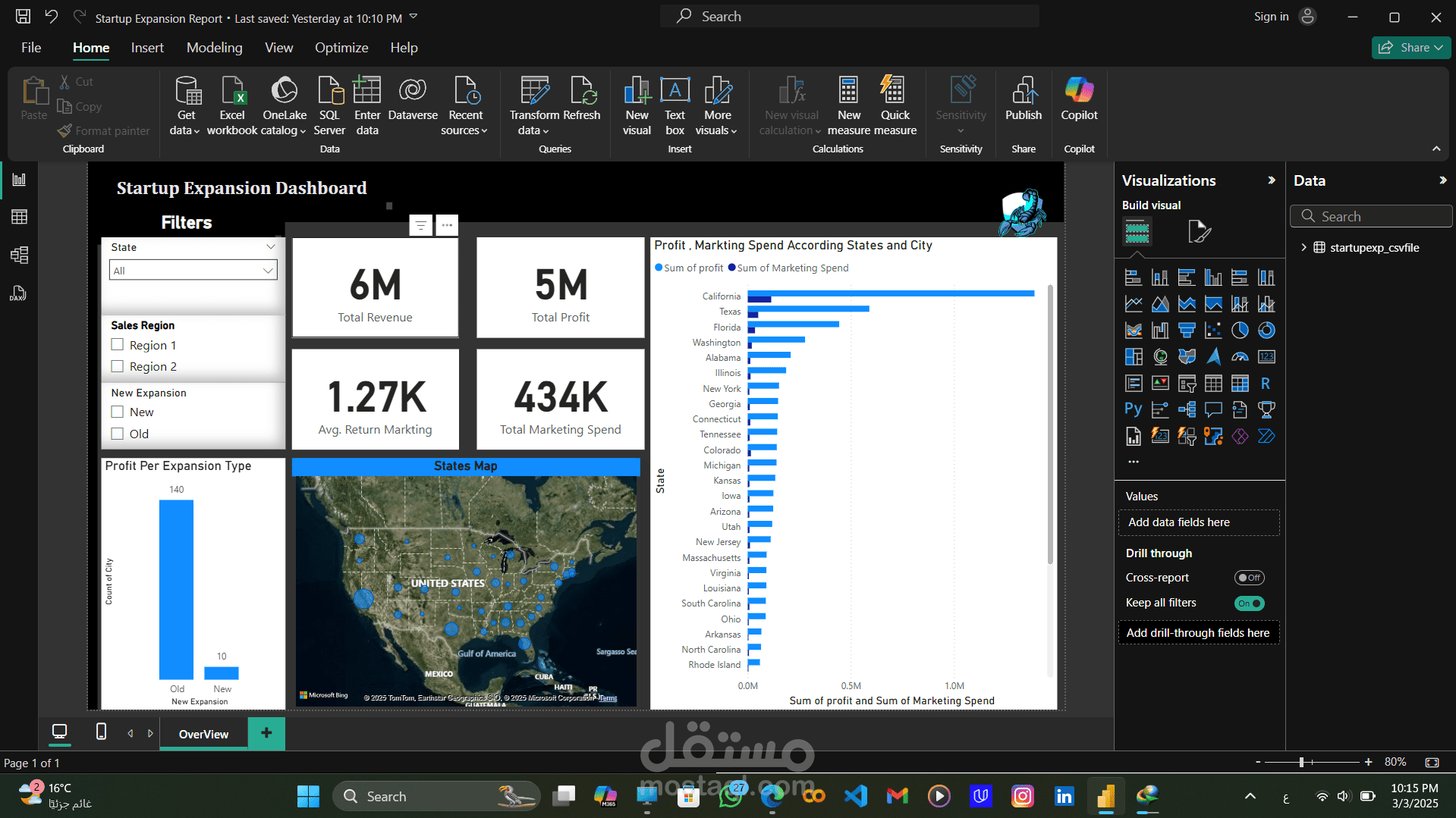 Data visualization