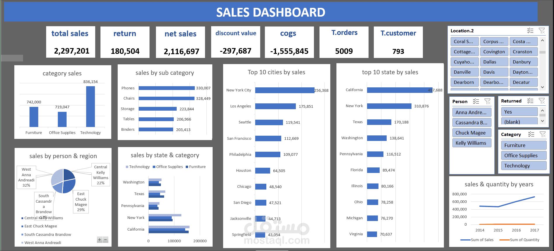 Data Analysis & Visualization on Excel