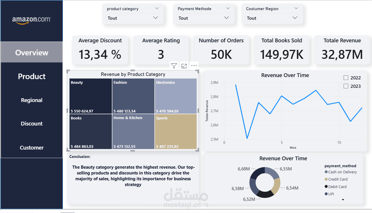 محلل بيانات | Power BI & Excel داشبورد وتقارير احترافية