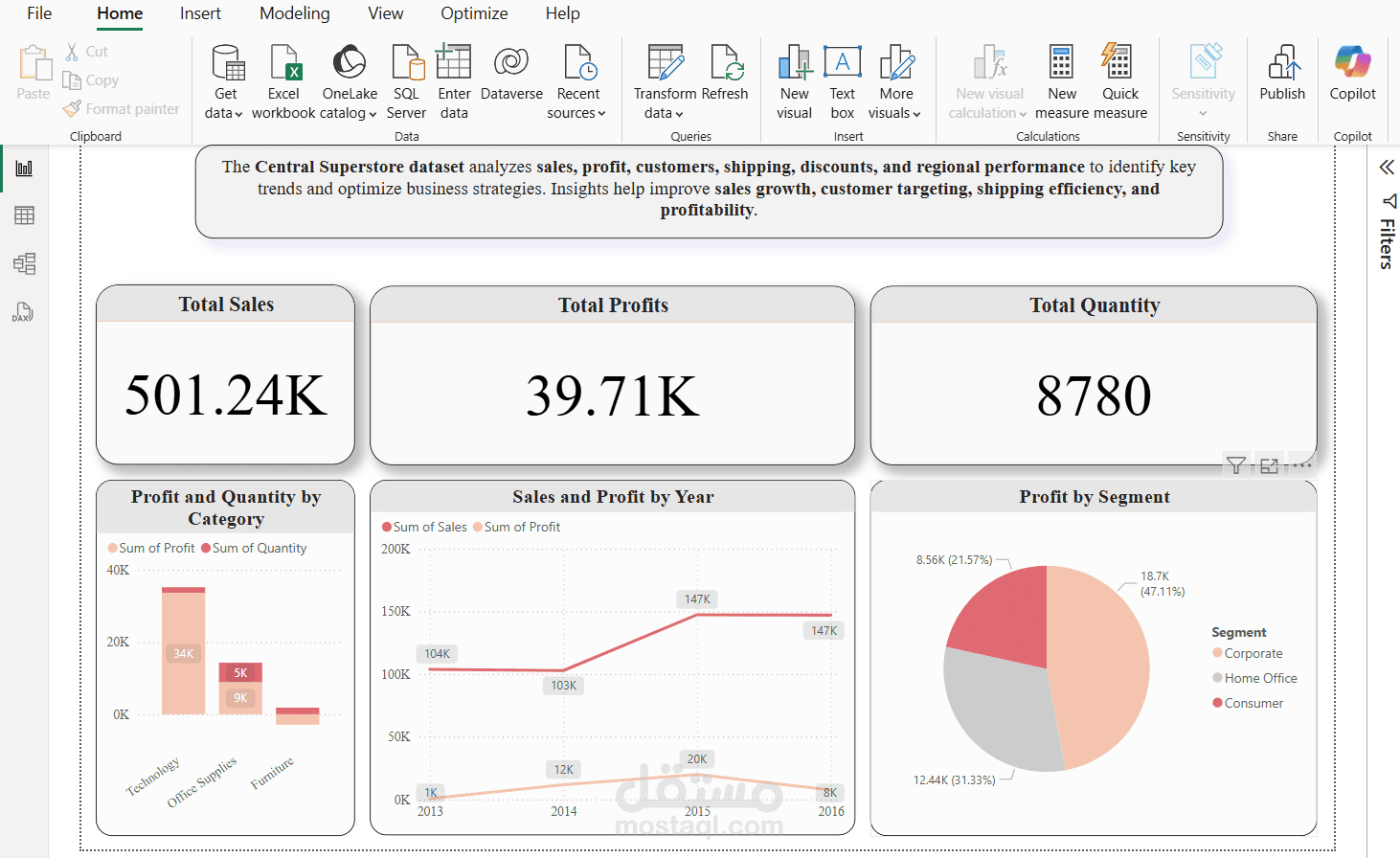 تحليل مبيعات وتحسينها