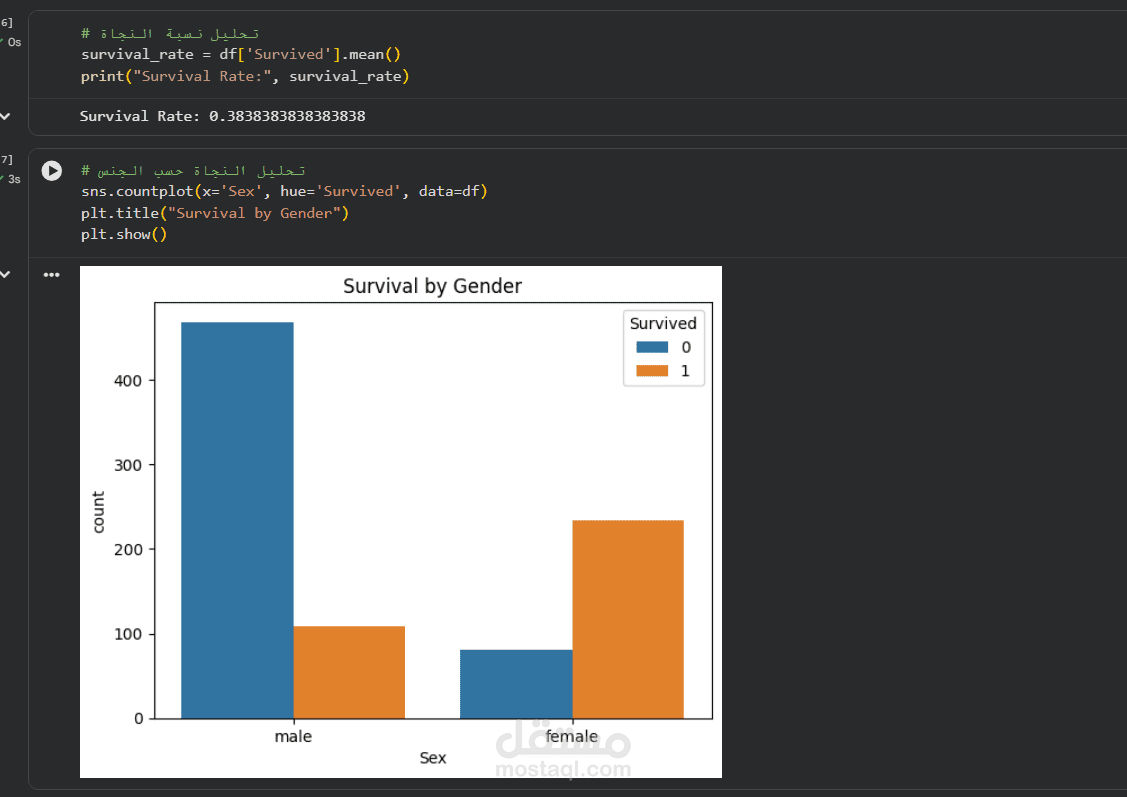 تحليل وتنظيف بيانات Titanic باستخدام Python و Pandas