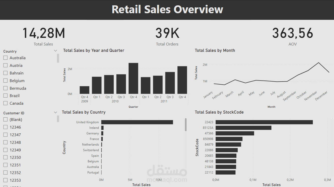 Retai Online Analysis