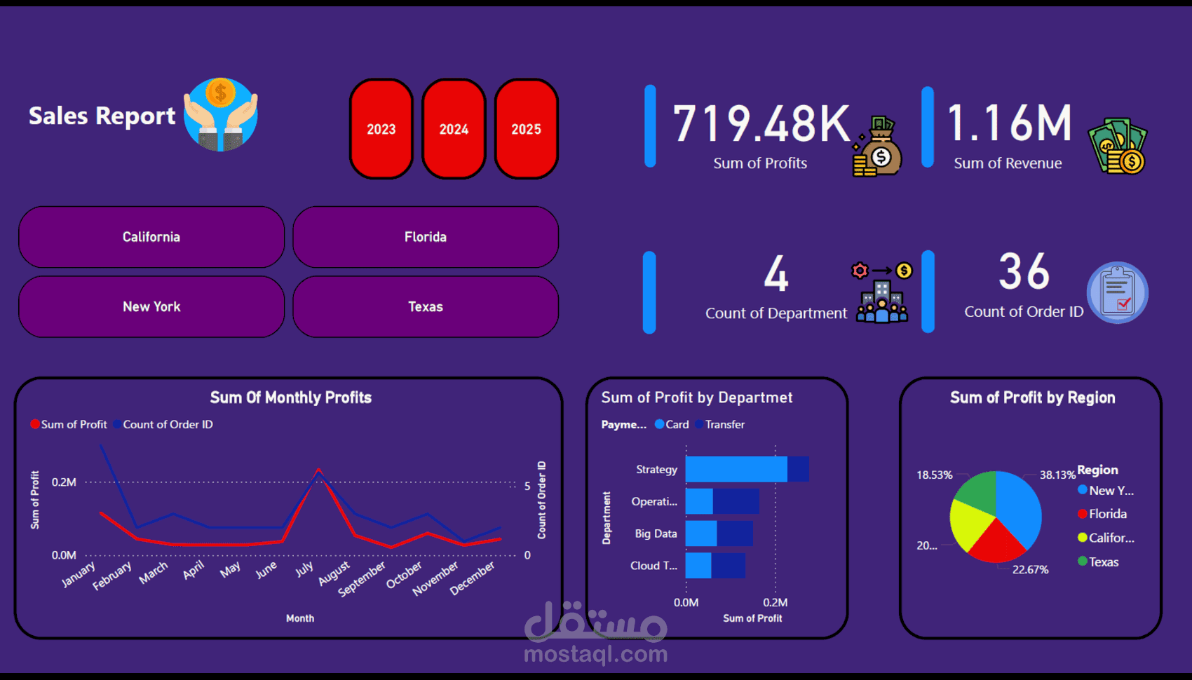 لوحة تفاعلية على برنامج Power BI