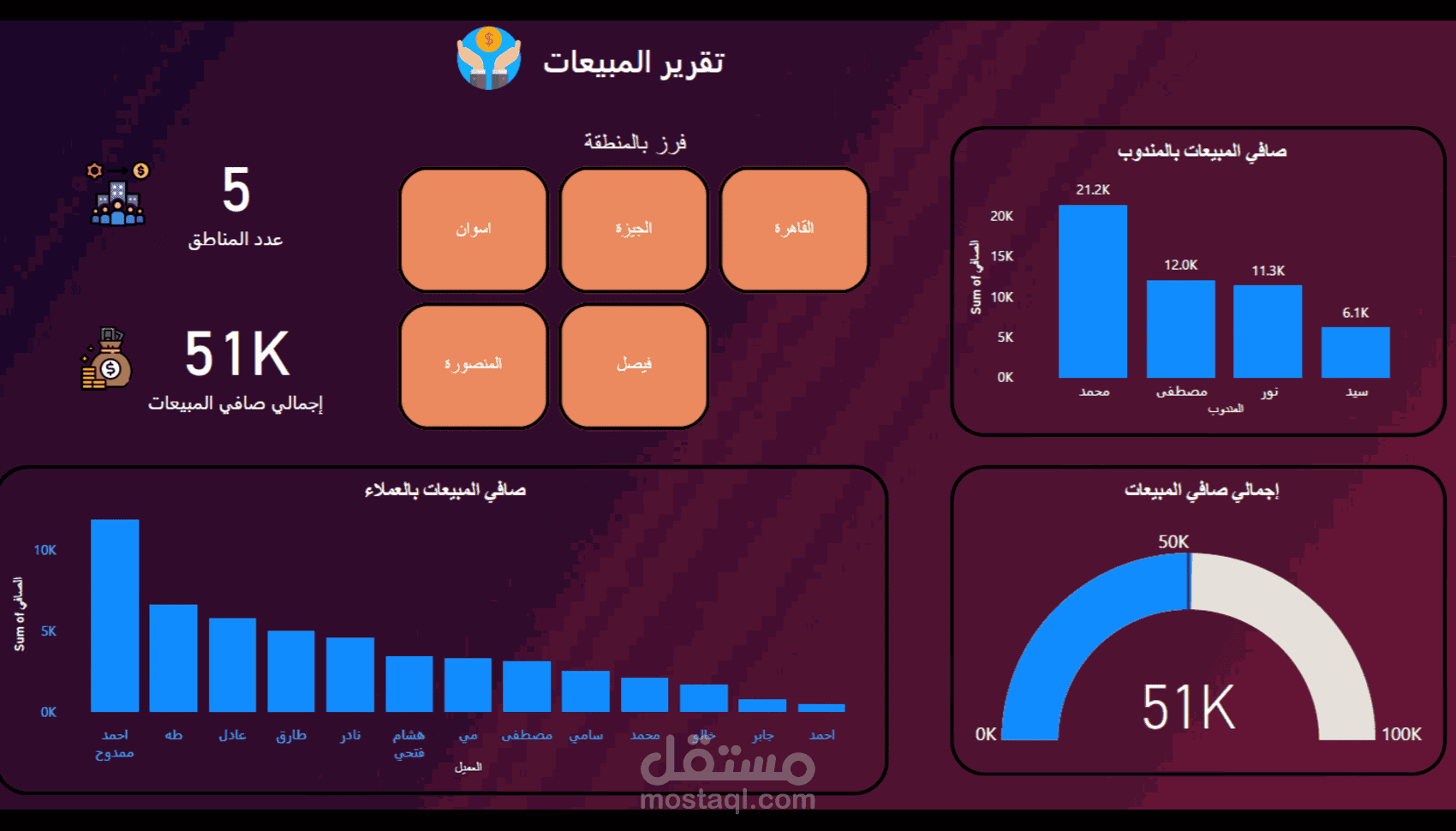 لوحة تفاعلية عن طريق Power BI