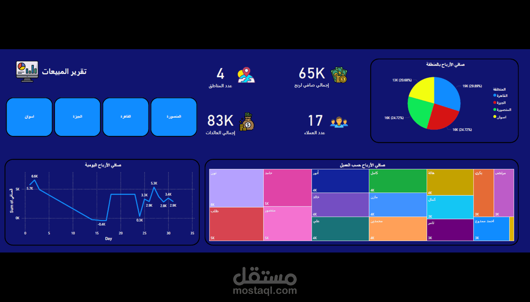 لوحة تفاعلية بإستخدام Power BI